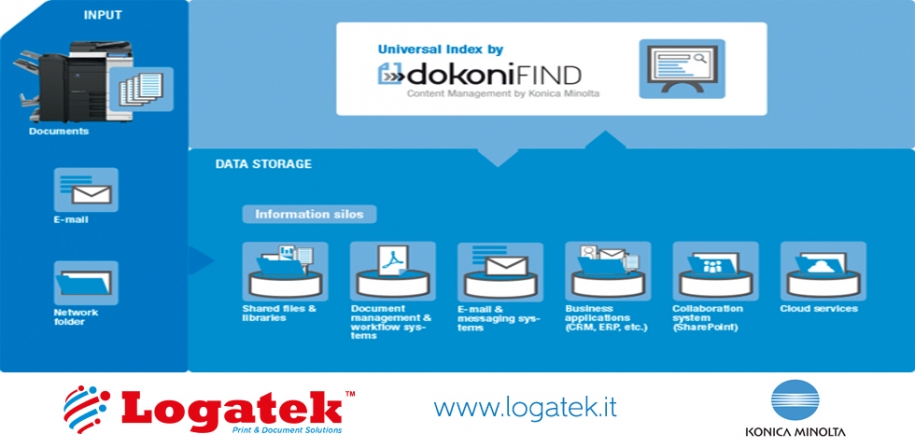 dokoniFIND: trova i documenti con facilità